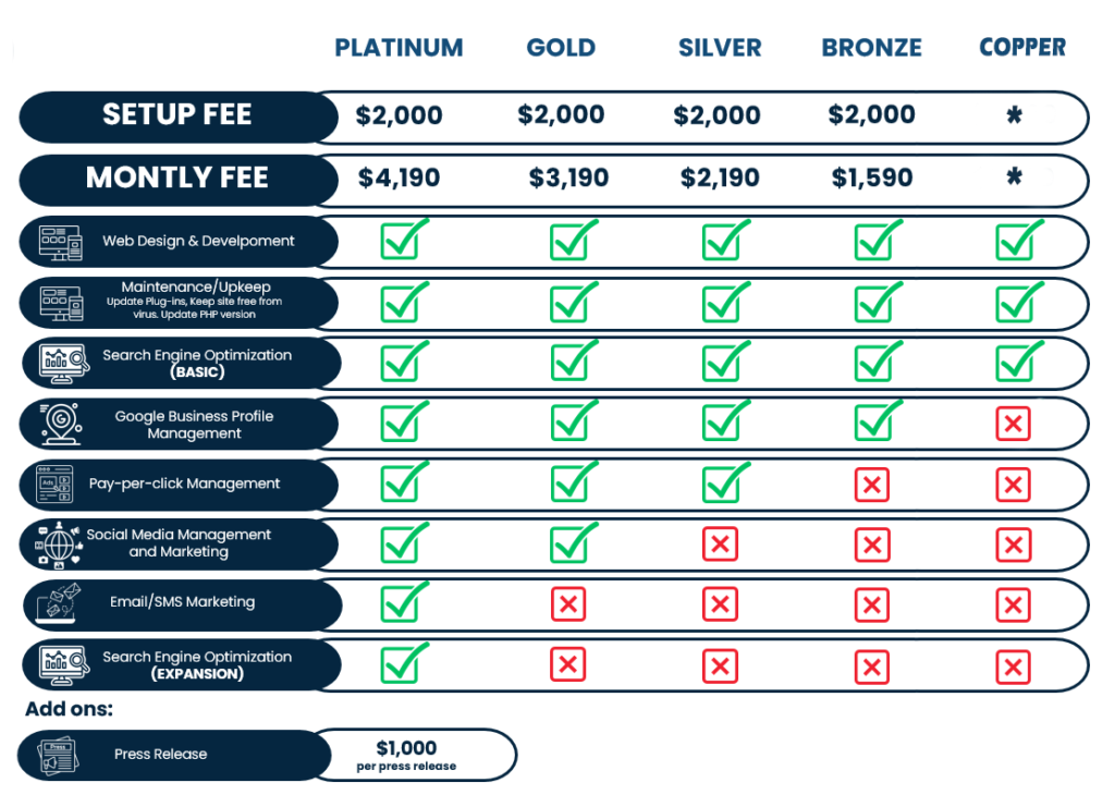 altrust services digital marketing pricing